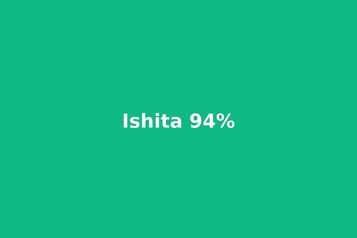 Siddharth — Result 85%